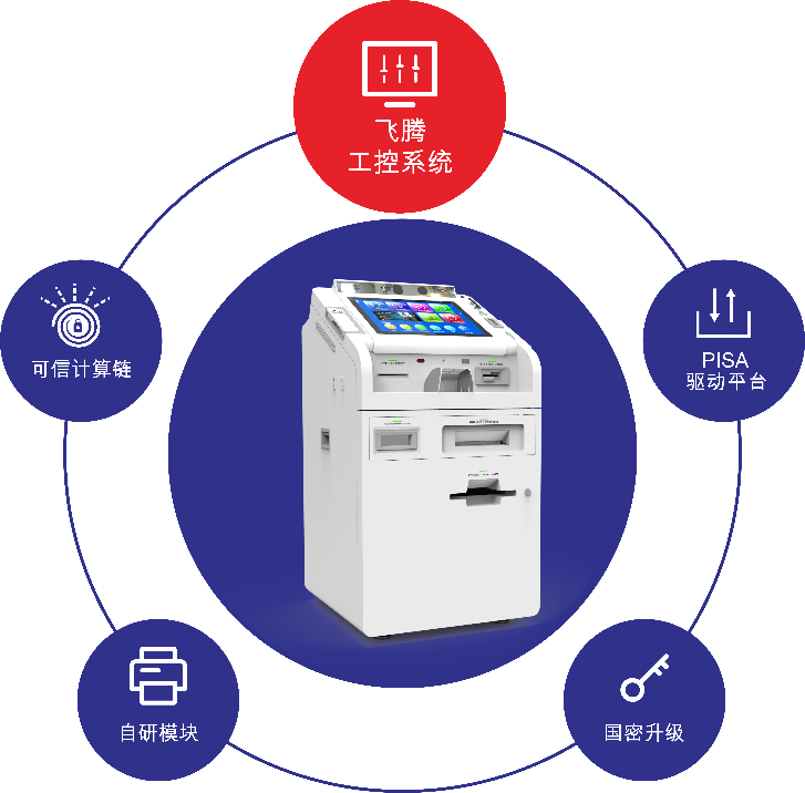 長城金融震撼首發(fā)“金融機(jī)具全棧自主安全解決方案”